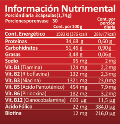 Información Nutrimental Complejo B Pronat