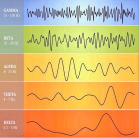 ondas de un EEG
